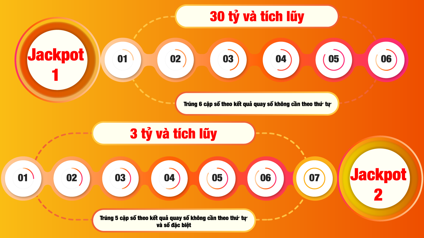 Các Loại Hình Xổ Số Power